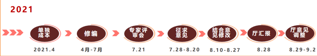 《广东省公路房建工程建设管理指南》编制工作回顾 《广东省公路房建工程建设管理指南》编制工作回顾