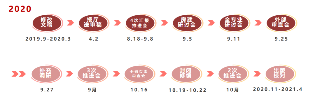 《广东省公路房建工程建设管理指南》编制工作回顾 《广东省公路房建工程建设管理指南》编制工作回顾