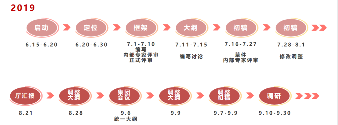 《广东省公路房建工程建设管理指南》编制工作回顾 《广东省公路房建工程建设管理指南》编制工作回顾