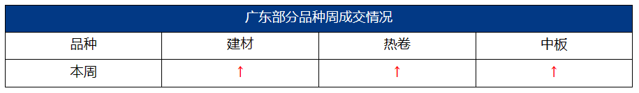 转发|广东省钢材价格涨跌互现 预计下周偏弱震荡为主(5.12-5.19) 转发|广东省钢材价格涨跌互现 预计下周偏弱震荡为主(5.12-5.19)