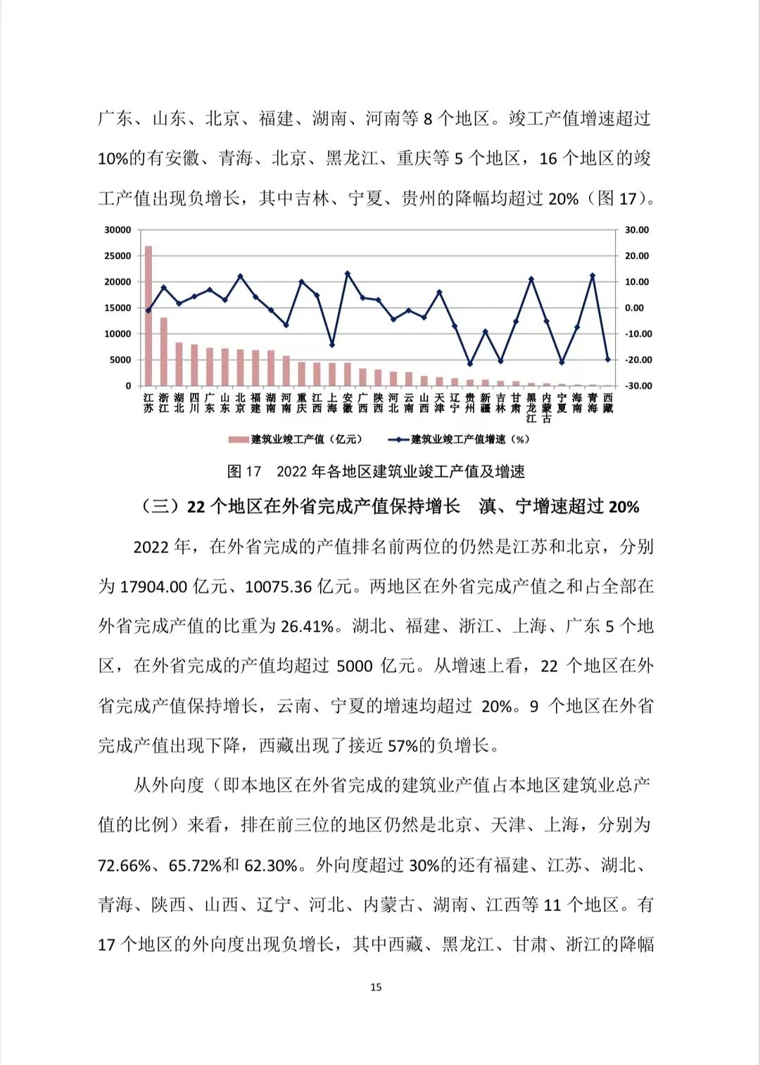 转发｜2022年建筑业发展统计分析