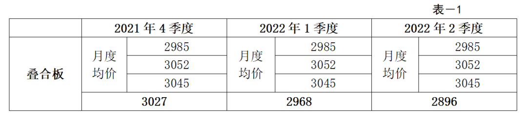 转载 | 2022年第二季度广东省(大湾区)装配式建筑预制构件价格分析报告 转载 | 2022年第二季度广东省(大湾区)装配式建筑预制构件价格分析报告