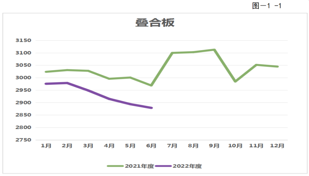 转载 | 2022年第二季度广东省(大湾区)装配式建筑预制构件价格分析报告 转载 | 2022年第二季度广东省(大湾区)装配式建筑预制构件价格分析报告