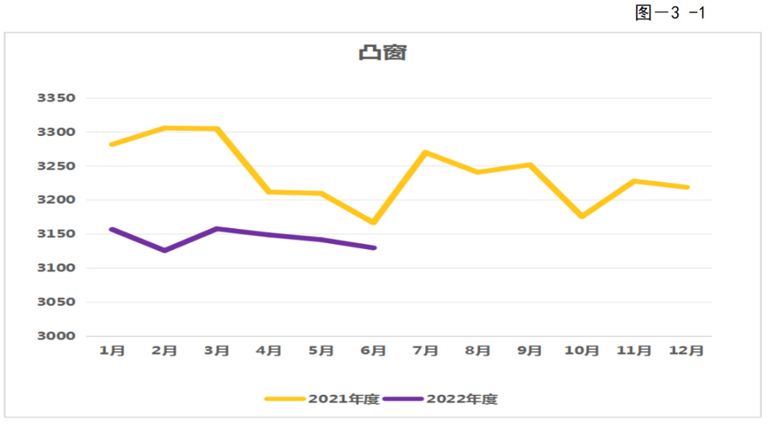 转载 | 2022年第二季度广东省(大湾区)装配式建筑预制构件价格分析报告 转载 | 2022年第二季度广东省(大湾区)装配式建筑预制构件价格分析报告