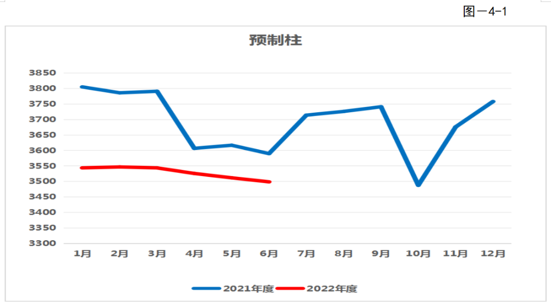 转载 | 2022年第二季度广东省(大湾区)装配式建筑预制构件价格分析报告 转载 | 2022年第二季度广东省(大湾区)装配式建筑预制构件价格分析报告