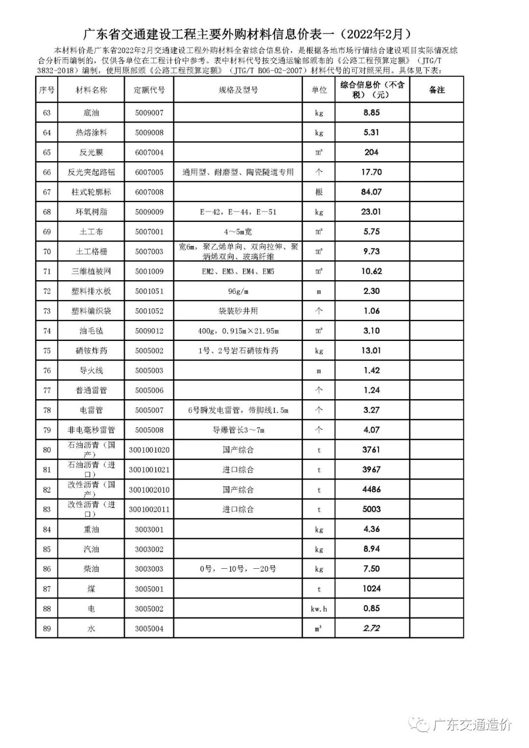 转载 | 广东省交通建设工程主要外购材料信息价表一（2022年2月）