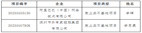 我院2个项目获教育部第二期供需对接就业育人项目立项 我院2个项目获教育部第二期供需对接就业育人项目立项