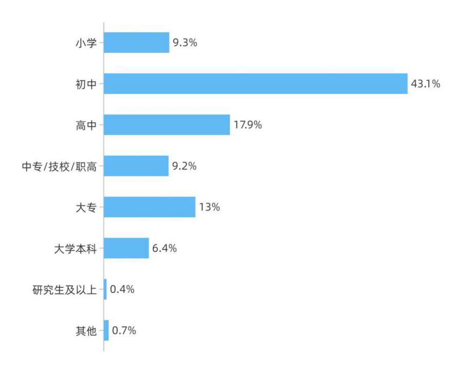 转载|人民数据研究院发布《建筑业劳务用工现状大数据分析报告(2021)》(附报告全文下载) 转载|人民数据研究院发布《建筑业劳务用工现状大数据分析报告(2021)》(附报告全文下载)