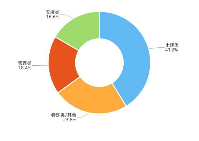 转载|人民数据研究院发布《建筑业劳务用工现状大数据分析报告(2021)》(附报告全文下载) 转载|人民数据研究院发布《建筑业劳务用工现状大数据分析报告(2021)》(附报告全文下载)