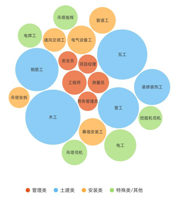 转载|人民数据研究院发布《建筑业劳务用工现状大数据分析报告(2021)》(附报告全文下载) 转载|人民数据研究院发布《建筑业劳务用工现状大数据分析报告(2021)》(附报告全文下载)