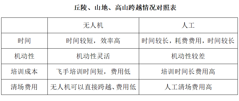 转载 | 无人机在电力架线施工中的应用 转载 | 无人机在电力架线施工中的应用