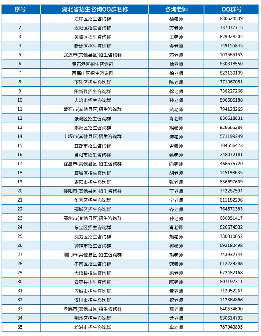 @2023高考考生,招生咨询渠道开启啦! @2023高考考生,招生咨询渠道开启啦!
