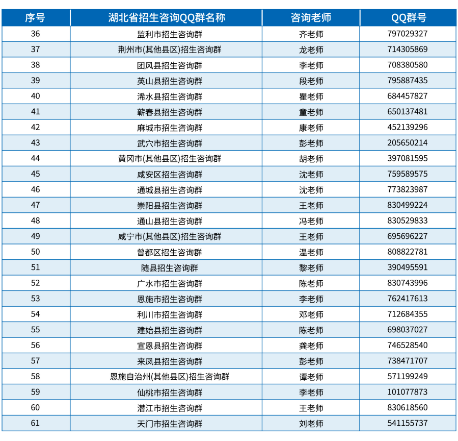 @2023高考考生,招生咨询渠道开启啦! @2023高考考生,招生咨询渠道开启啦!