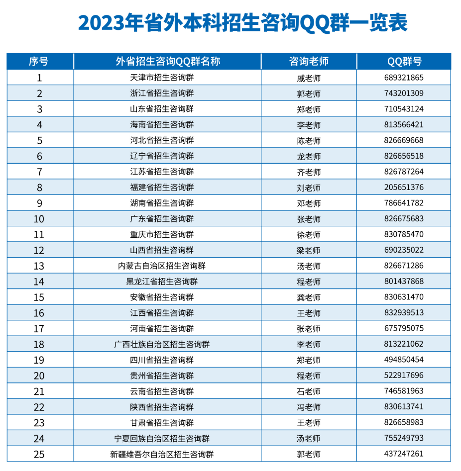 @2023高考考生,招生咨询渠道开启啦! @2023高考考生,招生咨询渠道开启啦!
