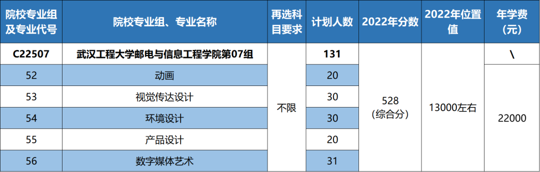 权威发布|武汉工程大学邮电与信息工程学院2023年湖北省专业报考 权威发布|武汉工程大学邮电与信息工程学院2023年湖北省专业报考