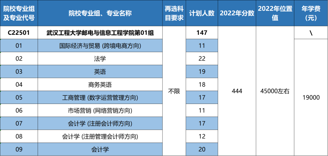 权威发布|武汉工程大学邮电与信息工程学院2023年湖北省专业报考 权威发布|武汉工程大学邮电与信息工程学院2023年湖北省专业报考