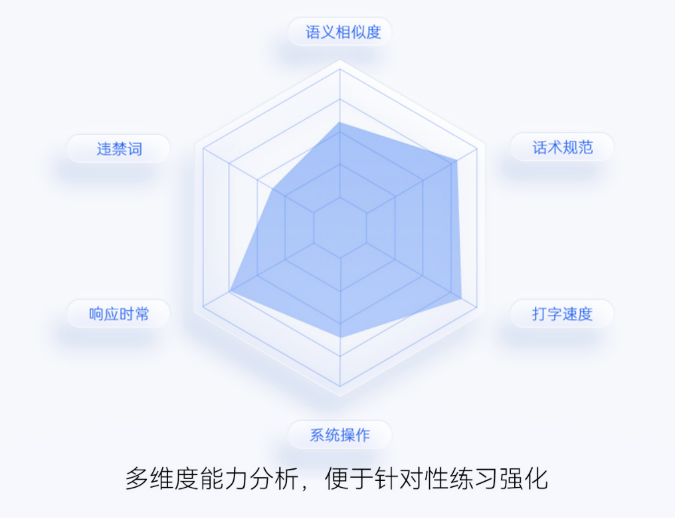 新人客服成长难?维音智能培训来助攻! 新人客服成长难?维音智能培训来助攻!