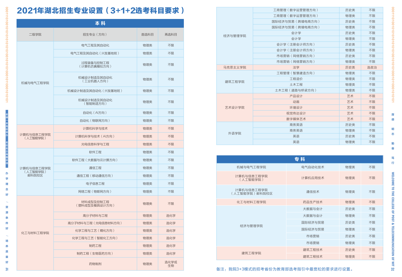 2020年招生指南