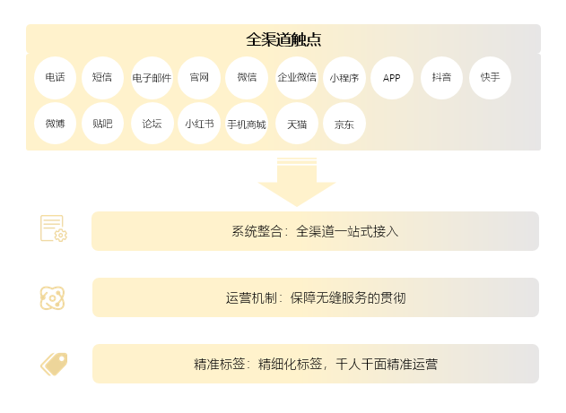 游戏客服外包公司 游戏客服外包公司