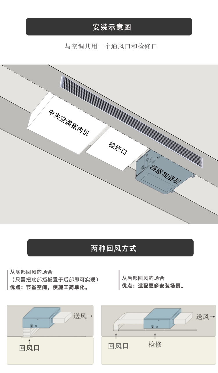 独立加湿系统