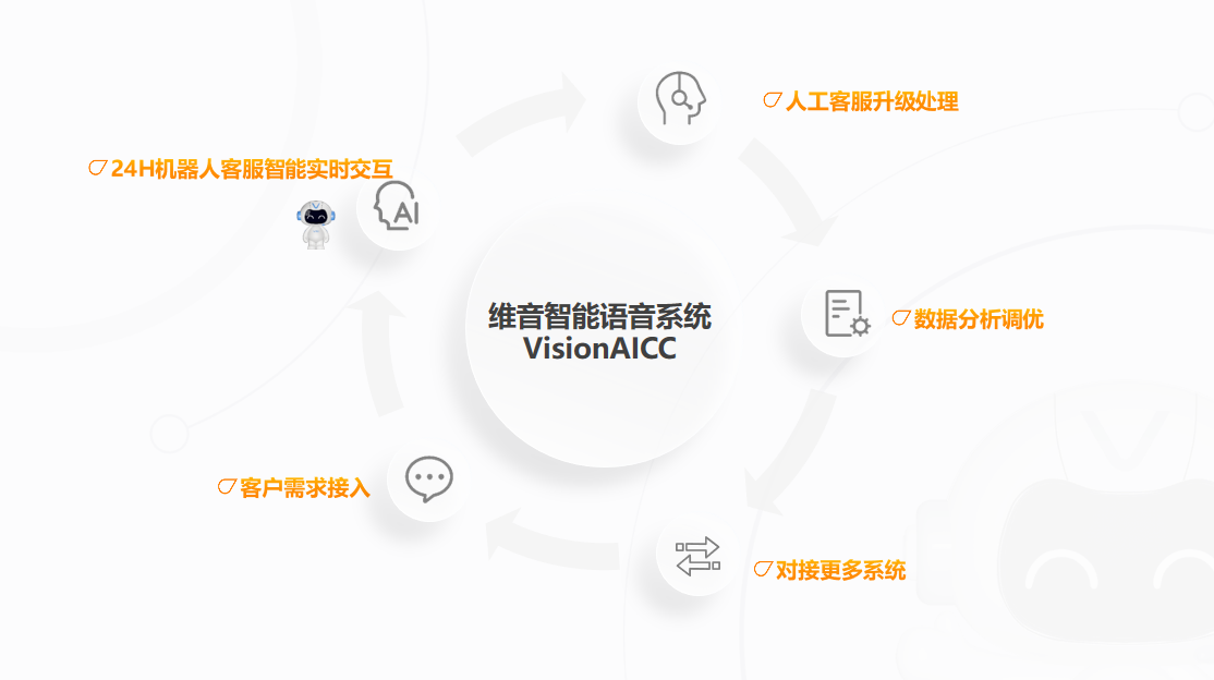 智能语音客服系统