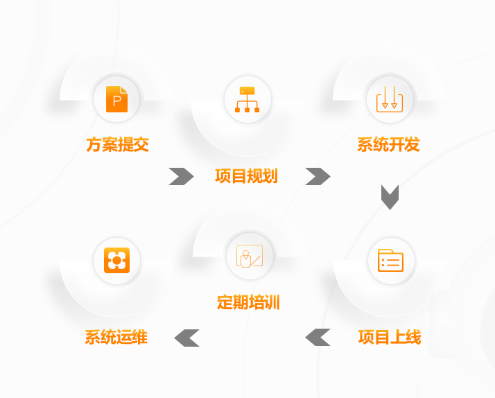 智能客服系统哪家好