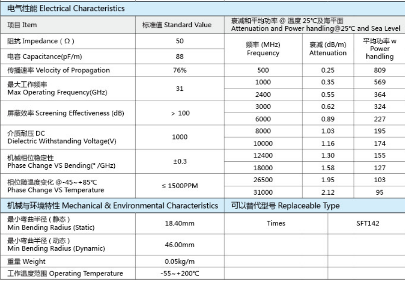 JLA460-JLA系列低损耗稳相电缆