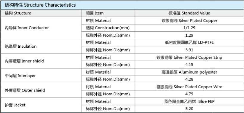 JLA520-JLA系列低损耗稳相电缆