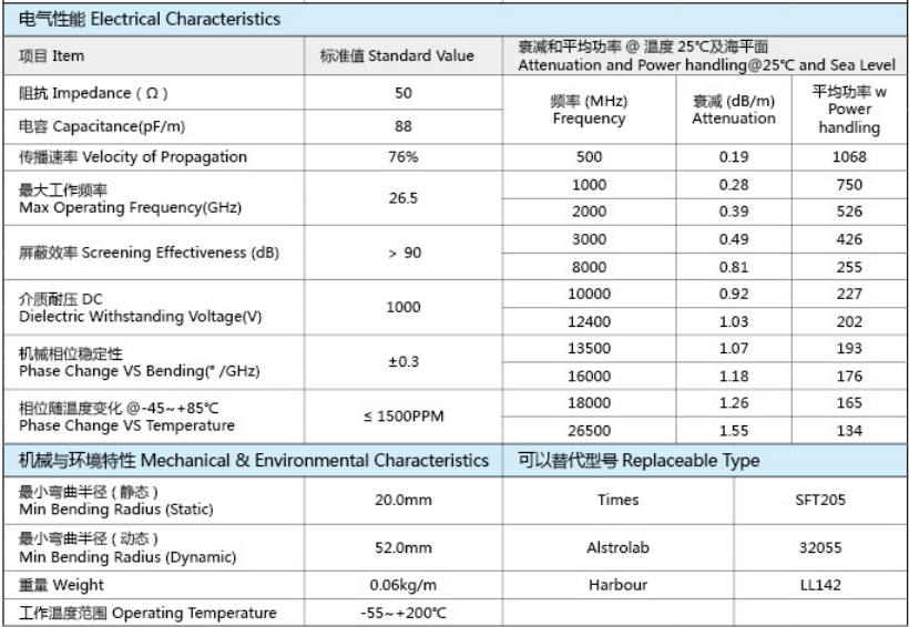 JLA520-JLA系列低损耗稳相电缆