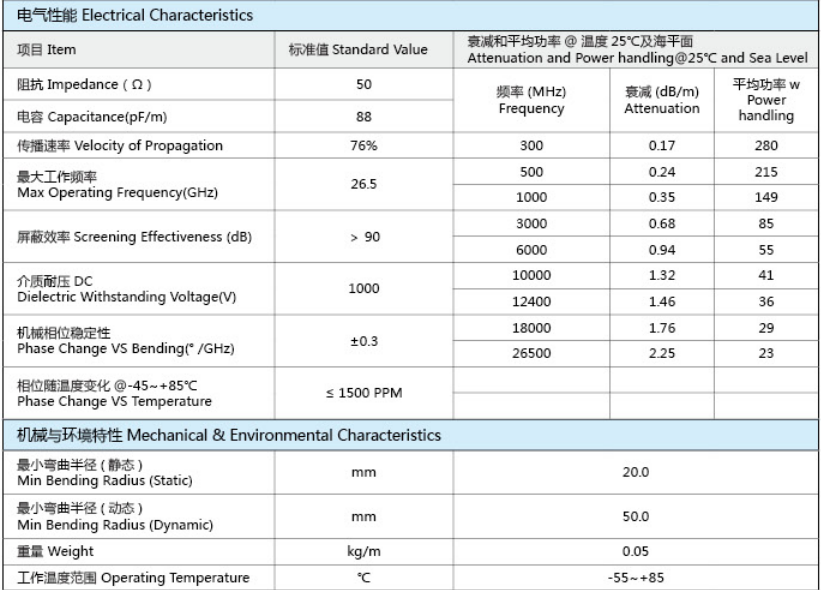 JLS500-JLS系列超柔低损耗稳相电缆