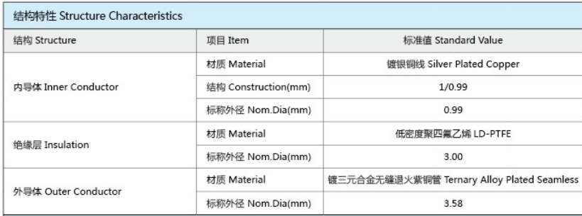JB-L141-JB-L系列低损耗半刚电缆