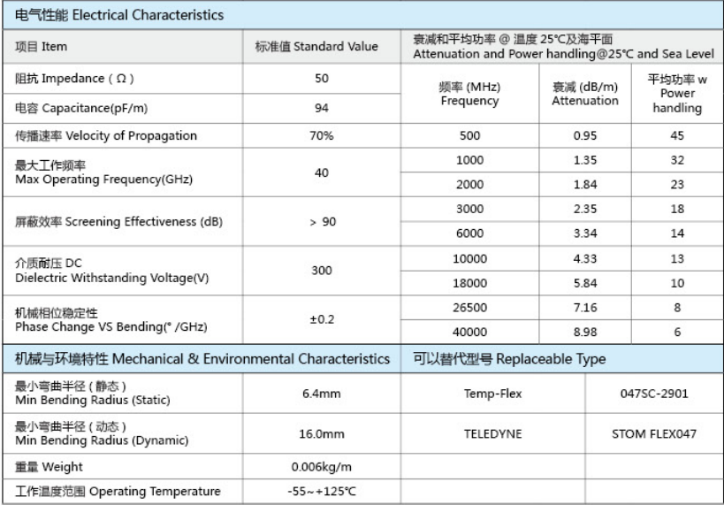 JLC160-JLC系列固态PTFE内部互联电缆
