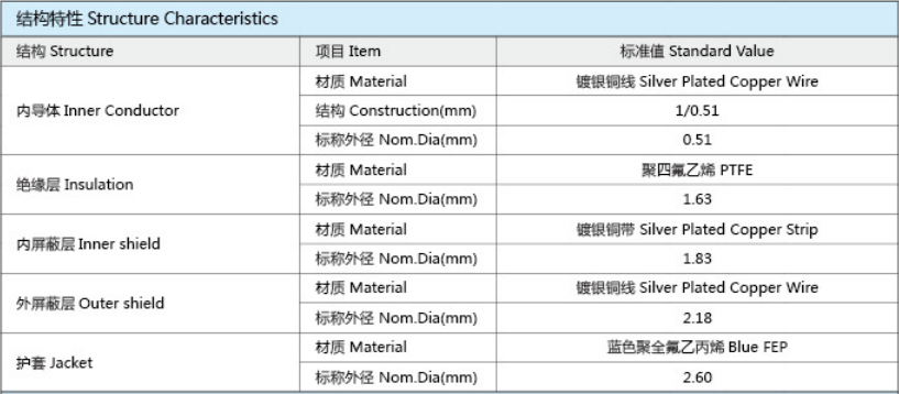 JLC260 -JLC系列固态PTFE内部互联电缆