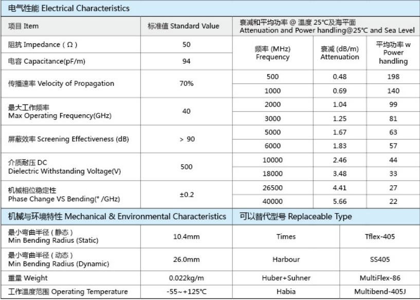 JLC260 -JLC系列固态PTFE内部互联电缆