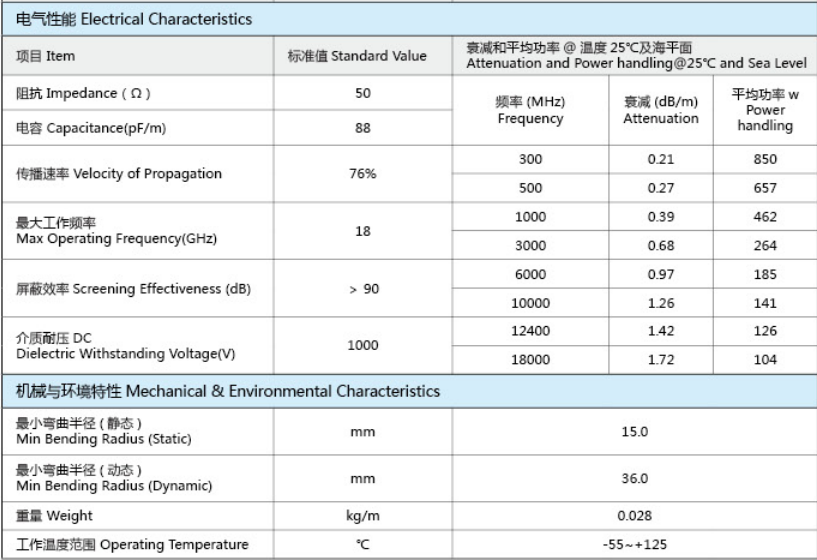 JLD360-JLD系列经济型低损耗稳幅稳相电缆