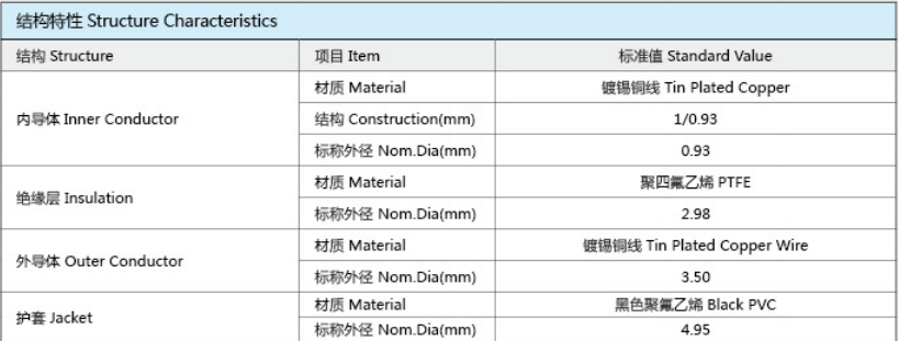 RG58-RG系列军标电缆