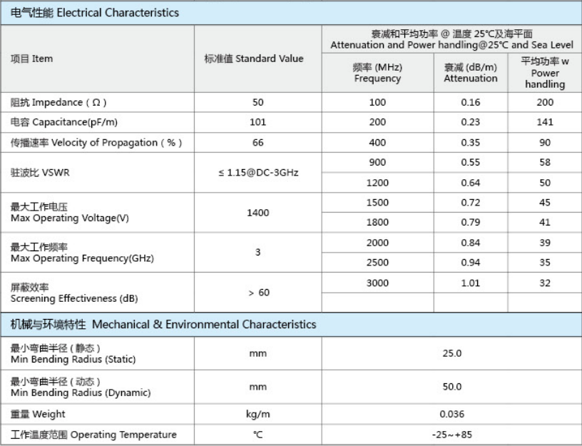 RG58-RG系列军标电缆
