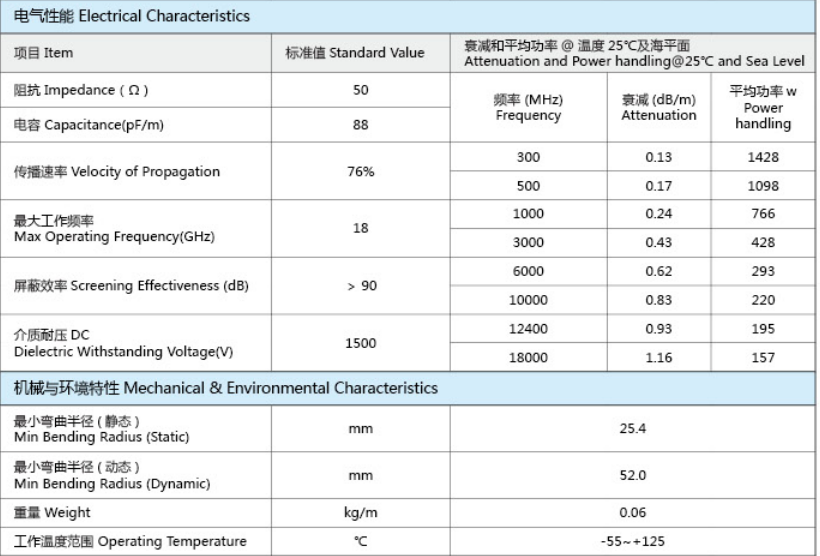 JLD520-JLD系列经济型低损耗稳幅稳相电缆