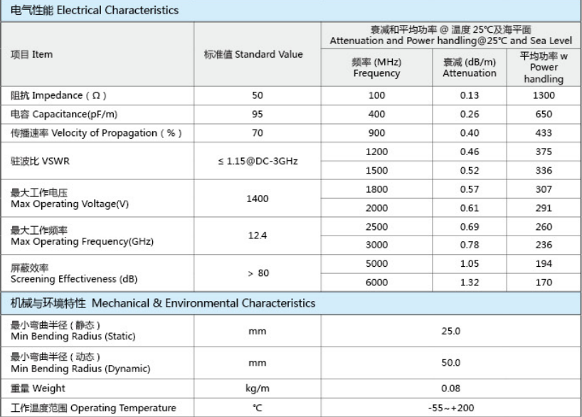 RG142-RG系列军标电缆