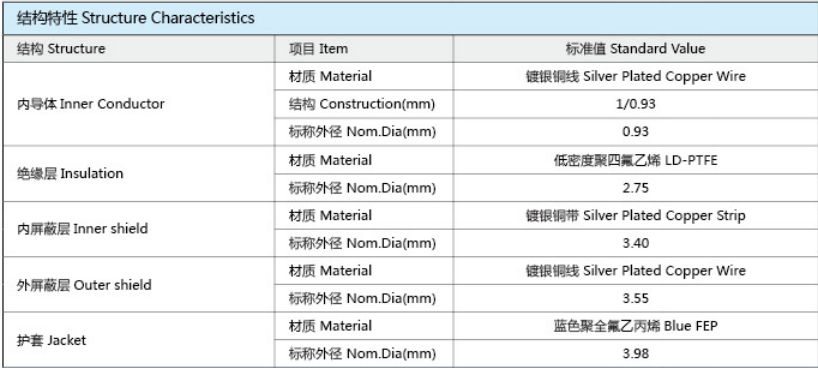 JLE147A-JLE系列固态LDPTFE低损耗稳相电缆