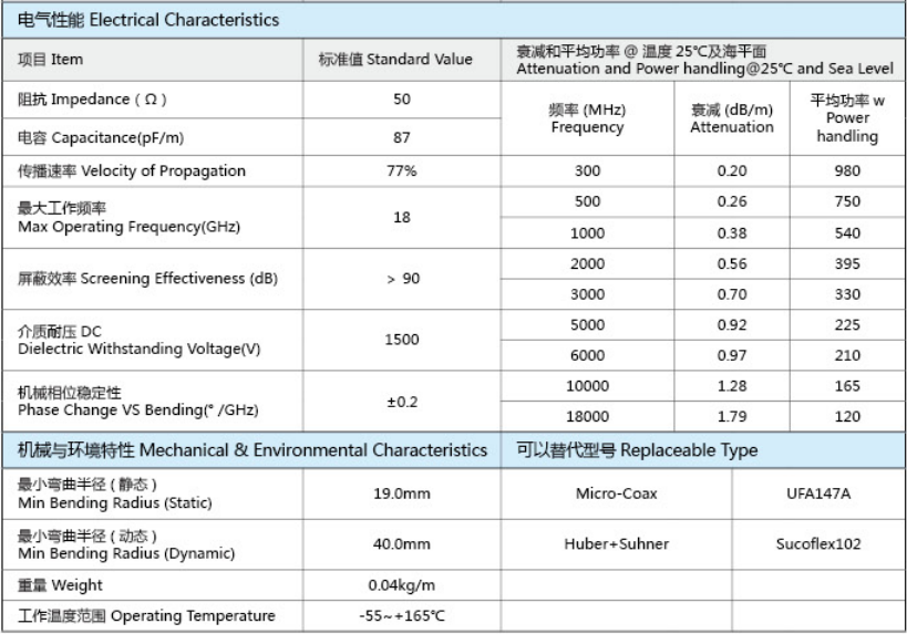 JLE147A-JLE系列固态LDPTFE低损耗稳相电缆