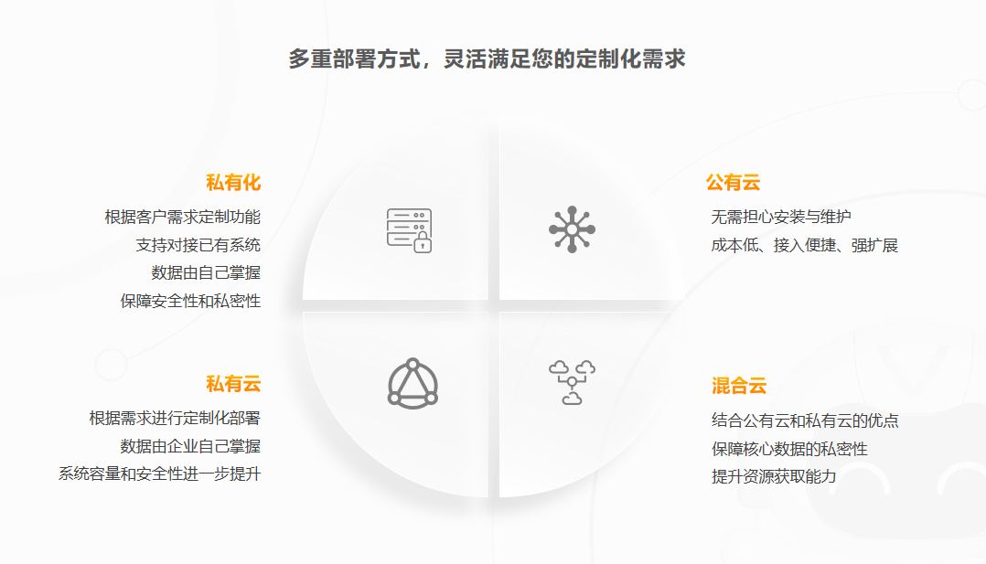 智能客服系统多少钱 智能客服系统多少钱