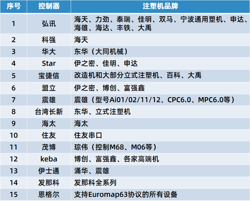注塑机数据采集网关