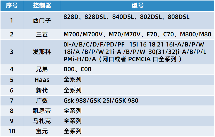 机床数据采集网关 机床数据采集网关