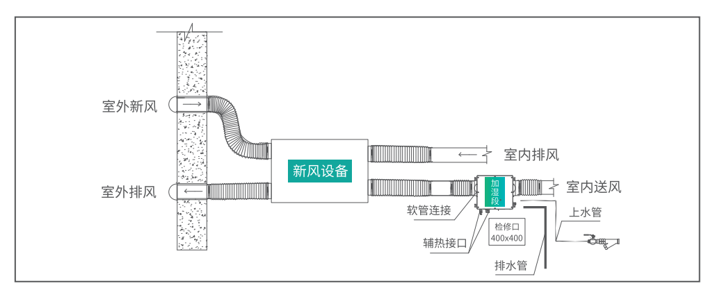 加湿段安装图