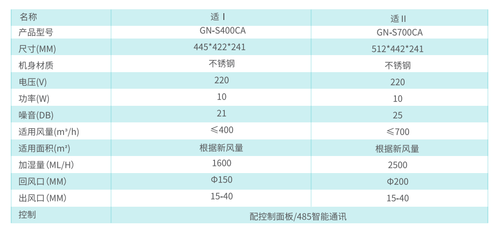 格恩加湿段参数