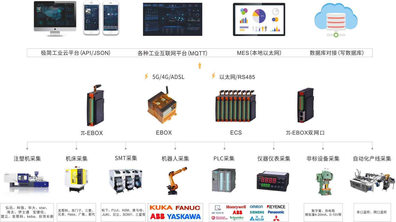 数采严选