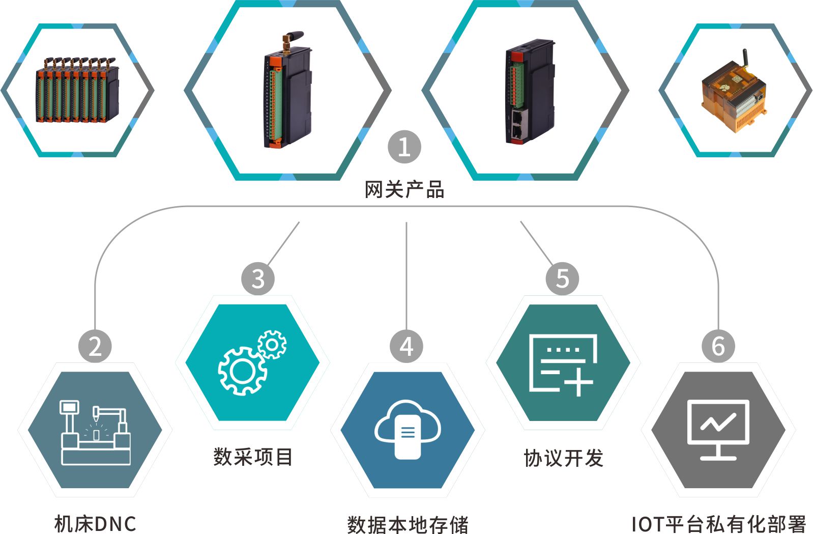 数采严选
