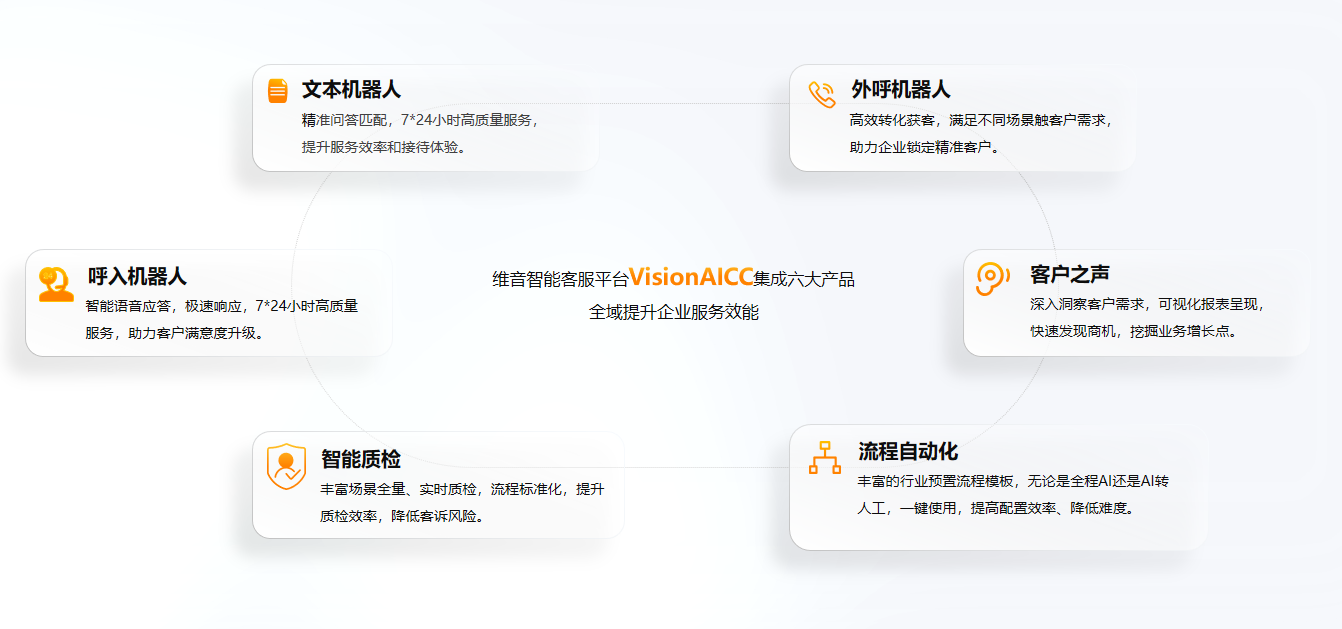 智能云呼叫中心 智能云呼叫中心