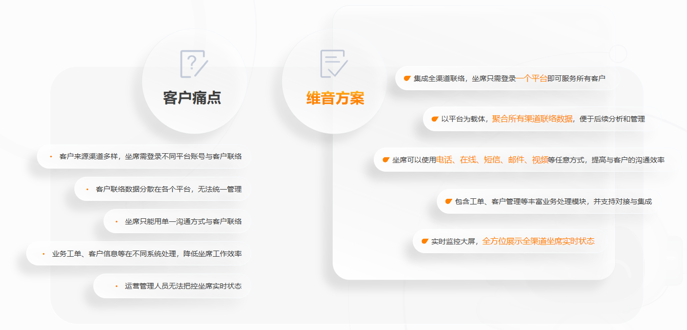 人工智能呼叫中心